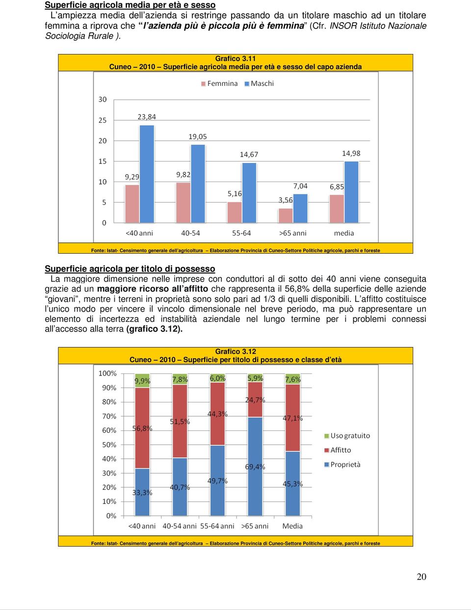 11 Cuneo 2010 Superficie agricola media per età e sesso del capo azienda Fonte: Istat- Censimento generale dell agricoltura Elaborazione Provincia di Cuneo-Settore Politiche agricole, parchi e