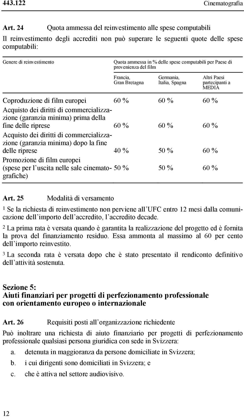 delle spese computabili per Paese di provenienza del film Francia, Gran Bretagna Germania, Italia, Spagna Altri Paesi partecipanti a MEDIA Coproduzione di film europei 60 % 60 % 60 % Acquisto dei