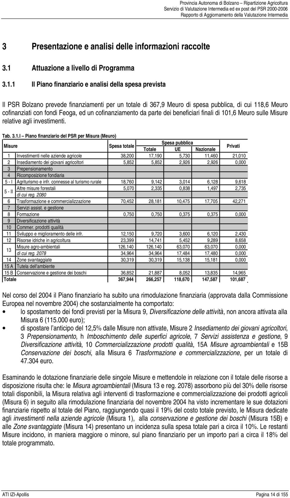 1 Il Piano finanziario e analisi della spesa prevista Il PSR Bolzano prevede finanziamenti per un totale di 367,9 Meuro di spesa pubblica, di cui 118,6 Meuro cofinanziati con fondi Feoga, ed un