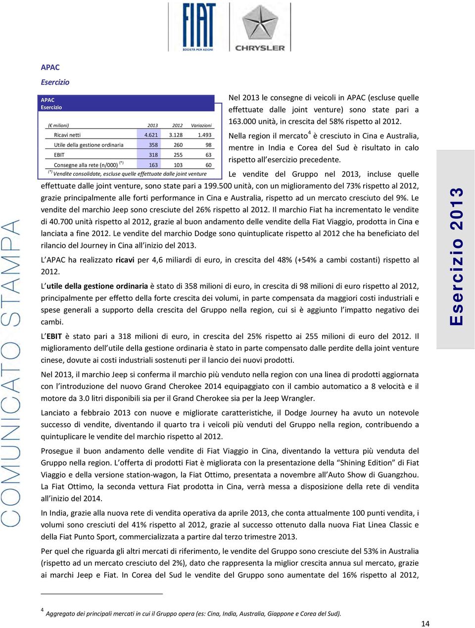 veicoli in APAC (escluse quelle effettuate dalle joint venture) sono state pari a 163.000 unità, in crescita del 58% rispetto al 2012.