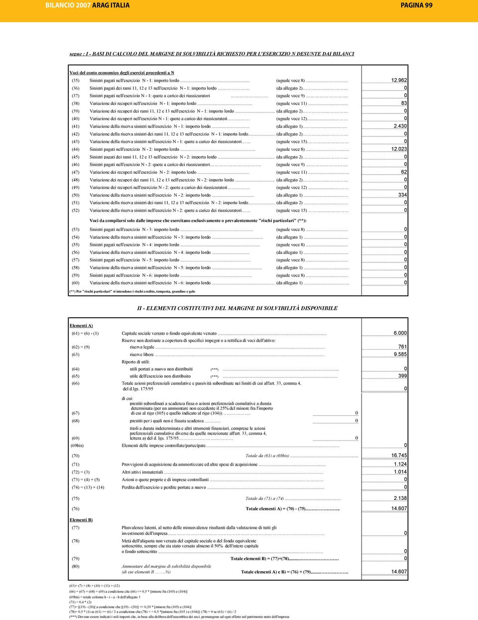 .. (da allegato 2) (37) Sinistri pagati nell'esercizio N - 1: quote a carico dei riassicuratori. (uguale voce 9). (38) Variazione dei recuperi nell'esercizio N - 1: importo lordo... (uguale voce 11).