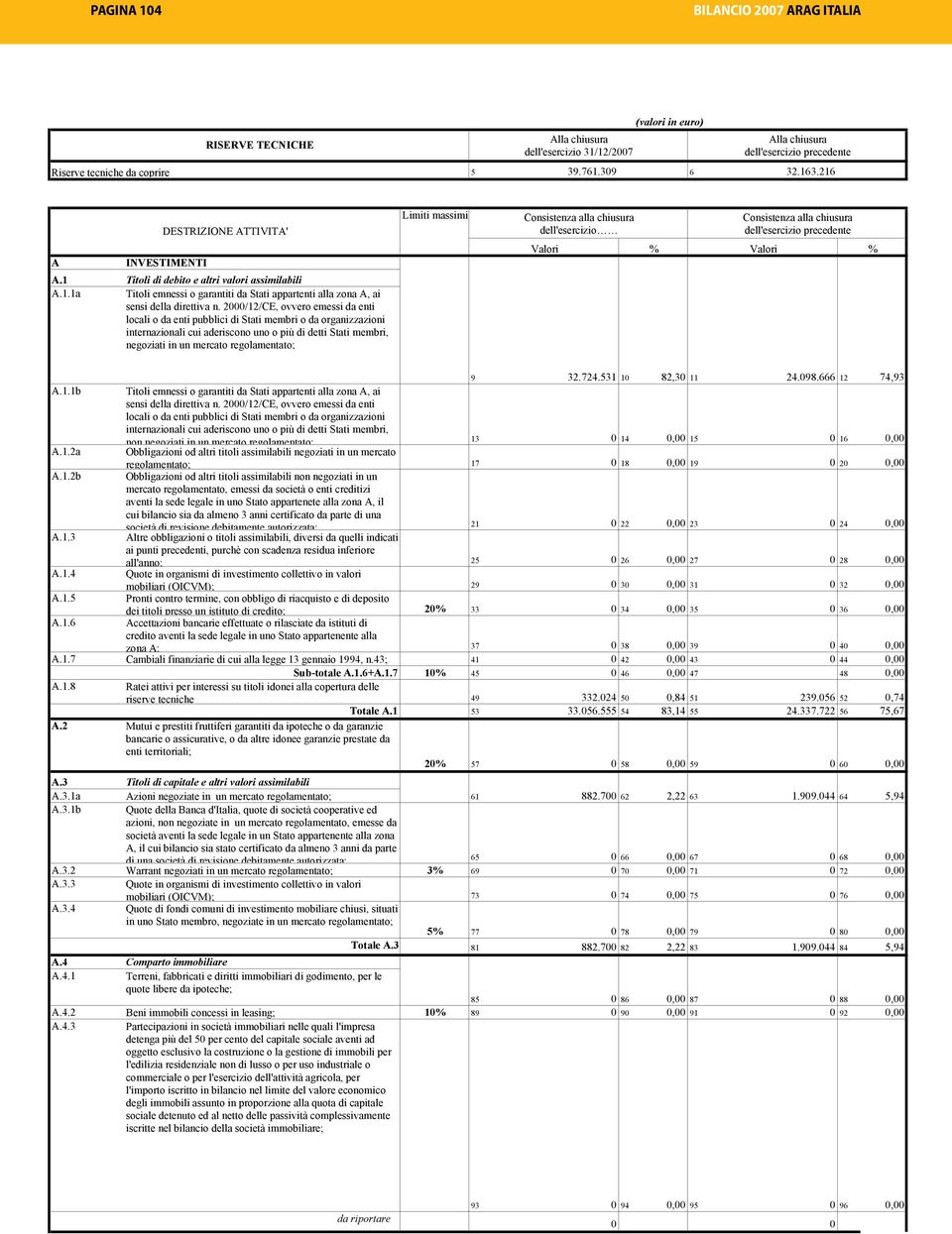 2/12/CE, ovvero emessi da enti locali o da enti pubblici di Stati membri o da organizzazioni internazionali cui aderiscono uno o più di detti Stati membri, negoziati in un mercato regolamentato;