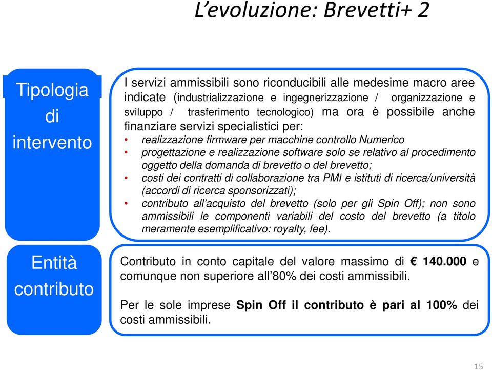 realizzazione software solo se relativo al procedimento oggetto della domanda di brevetto o del brevetto; costi dei contratti di collaborazione tra PMI e istituti di ricerca/università (accordi di