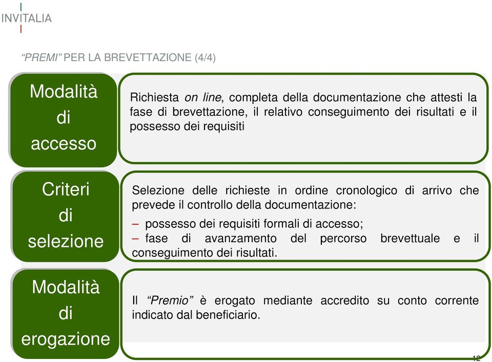 ordine cronologico di arrivo che prevede il controllo della documentazione: possesso dei requisiti formali di accesso; fase di avanzamento