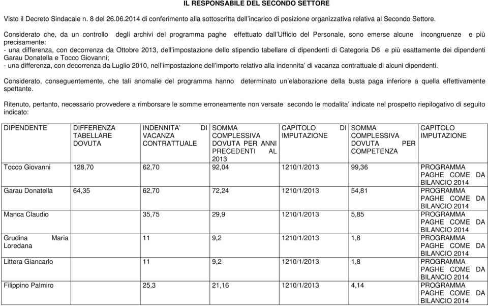 Ottobre 2013, dell impostazione dello stipendio tabellare di dipendenti di Categoria D6 e più esattamente dei dipendenti Garau Donatella e Tocco Giovanni; - una differenza, con decorrenza da Luglio