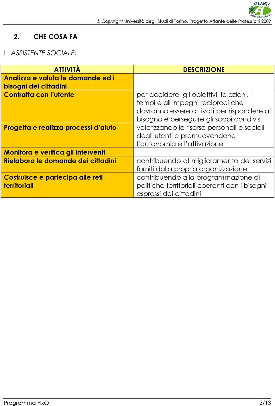 essere attivati per rispondere al bisogno e perseguire gli scopi condivisi valorizzando le risorse personali e sociali degli utenti e promuovendone l autonomia e l attivazione contribuendo