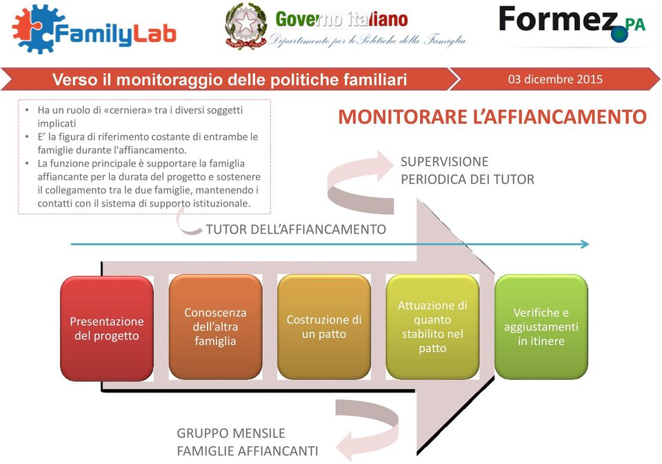 contatti con il sistema di supporto istituzionale.