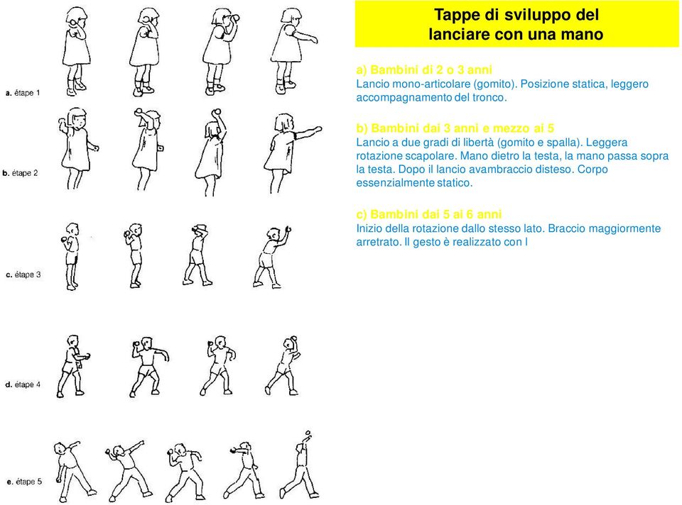 Corpo essenzialmente statico. c) Bambini dai 5 ai 6 anni Inizio della rotazione dallo stesso lato. Braccio maggiormente arretrato.