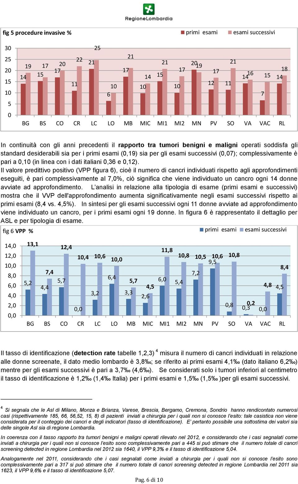 linea con i dati italiani 0,36 e 0,12).