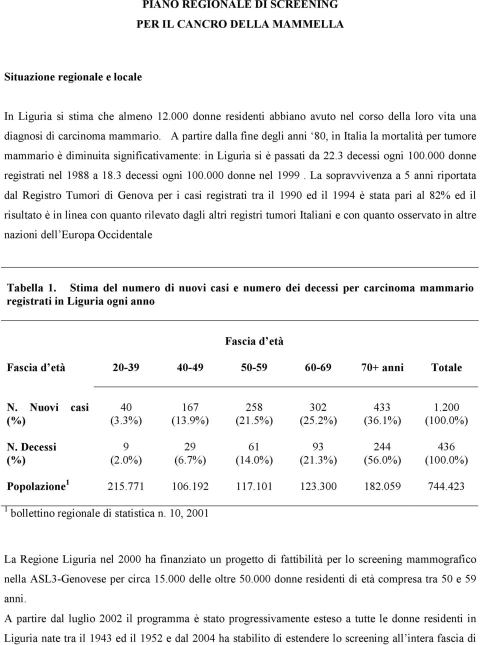 A partire dalla fine degli anni 80, in Italia la mortalità per tumore mammario è diminuita significativamente: in Liguria si è passati da 22.3 decessi ogni 100.000 donne registrati nel 1988 a 18.