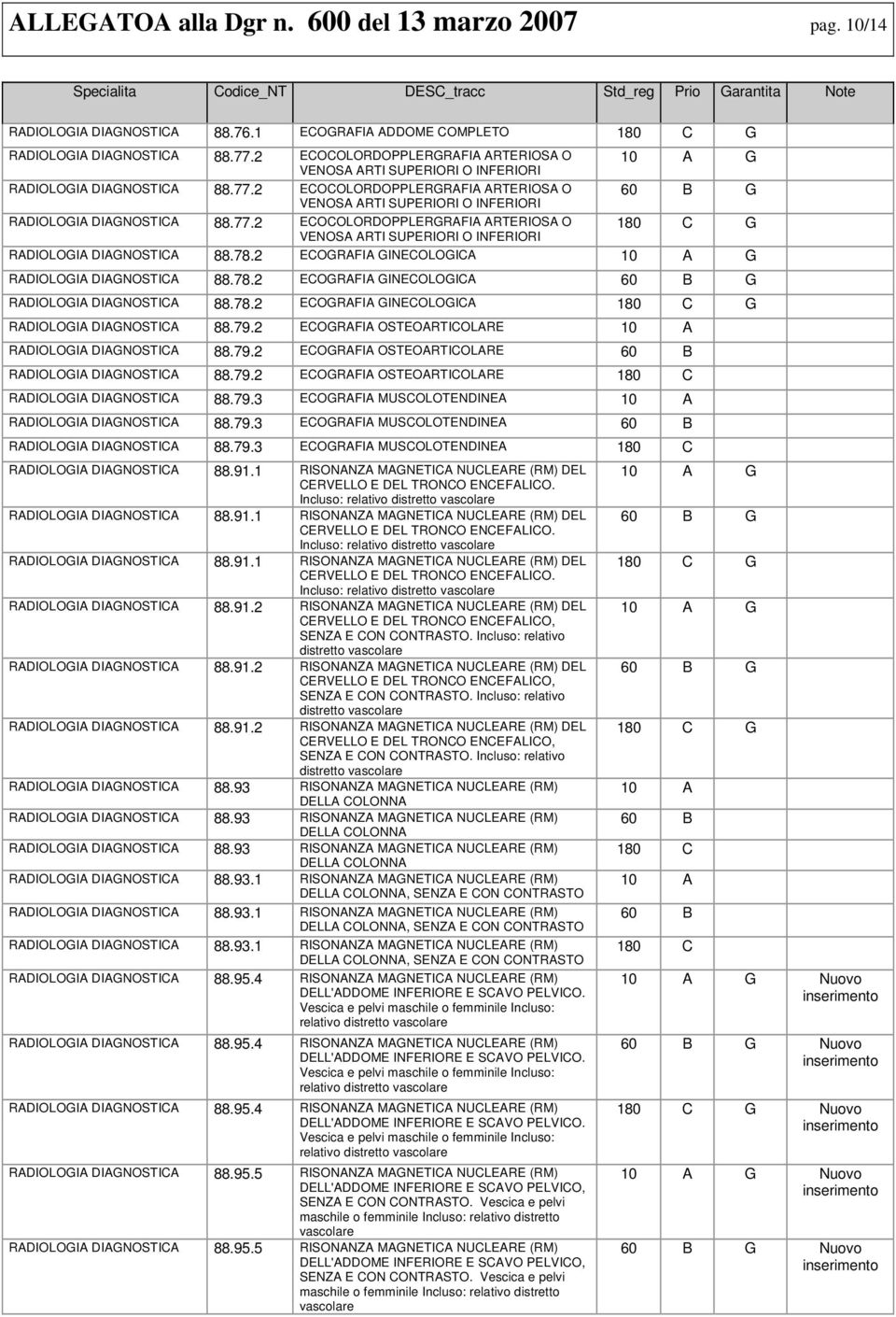 2 ECOGRAFIA GINECOLOGICA G RADIOLOGIA DIAGNOSTICA 88.78.2 ECOGRAFIA GINECOLOGICA G RADIOLOGIA DIAGNOSTICA 88.78.2 ECOGRAFIA GINECOLOGICA G RADIOLOGIA DIAGNOSTICA 88.79.