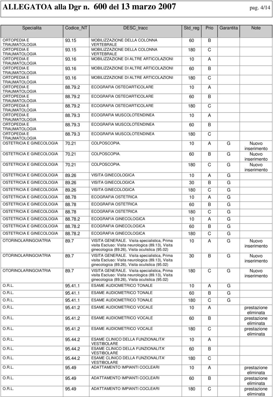 79.3 ECOGRAFIA MUSCOLOTENDINEA 88.79.3 ECOGRAFIA MUSCOLOTENDINEA OSTETRICIA E GINECOLOGIA 70.21 COLPOSCOPIA. OSTETRICIA E GINECOLOGIA 70.21 COLPOSCOPIA. OSTETRICIA E GINECOLOGIA 70.21 COLPOSCOPIA. OSTETRICIA E GINECOLOGIA 89.