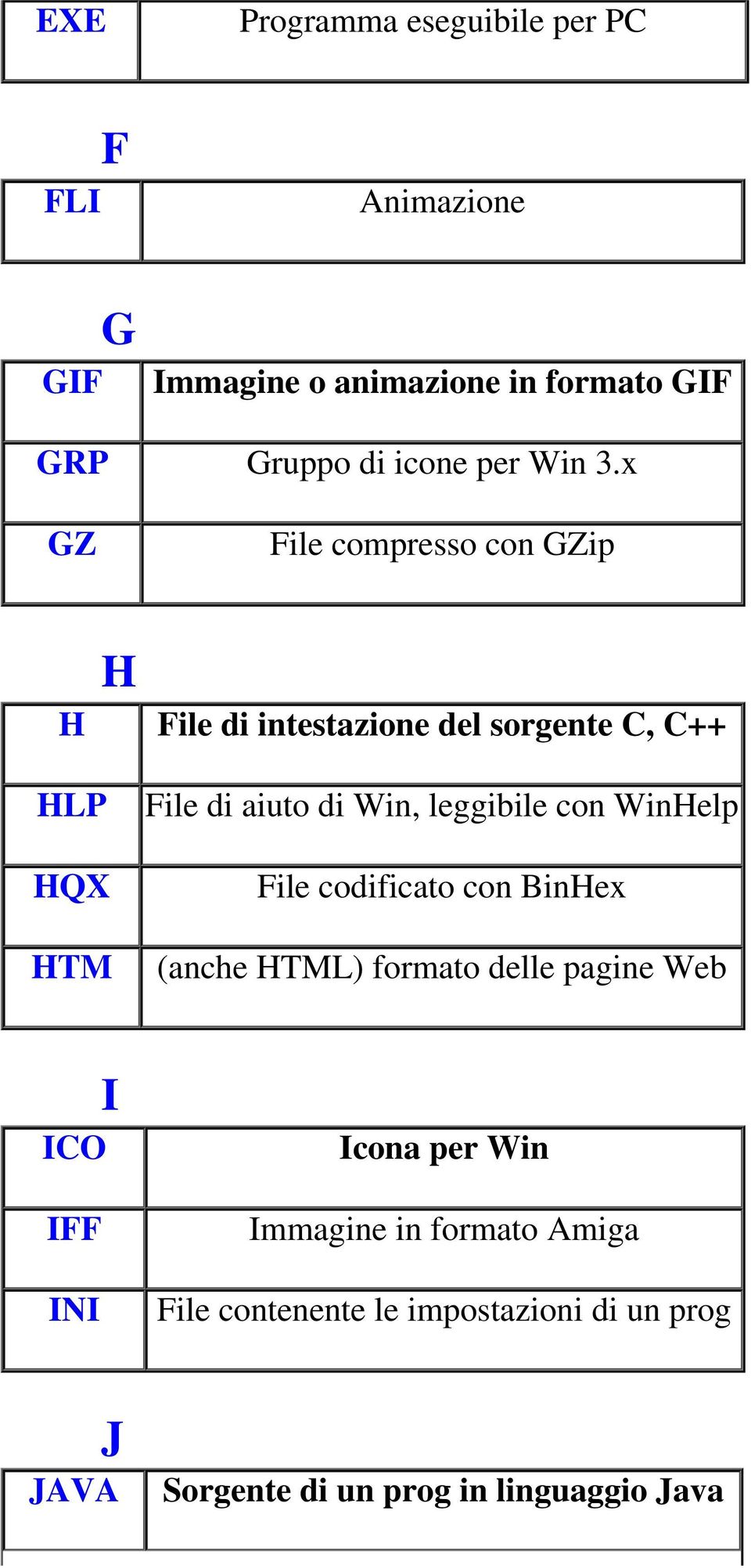 x GZ File compresso con GZip H H File di intestazione del sorgente C, C++ HLP HQX HTM File di aiuto di Win,