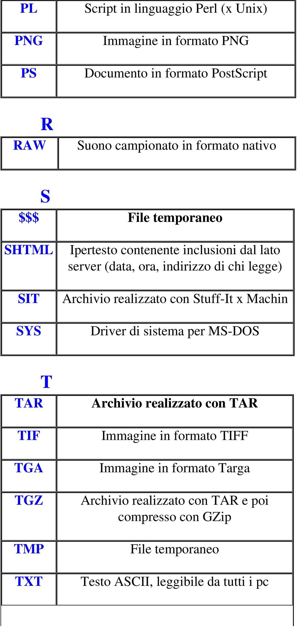 realizzato con Stuff-It x Machin Driver di sistema per MS-DOS T TAR TIF TGA TGZ TMP TXT Archivio realizzato con TAR Immagine in formato