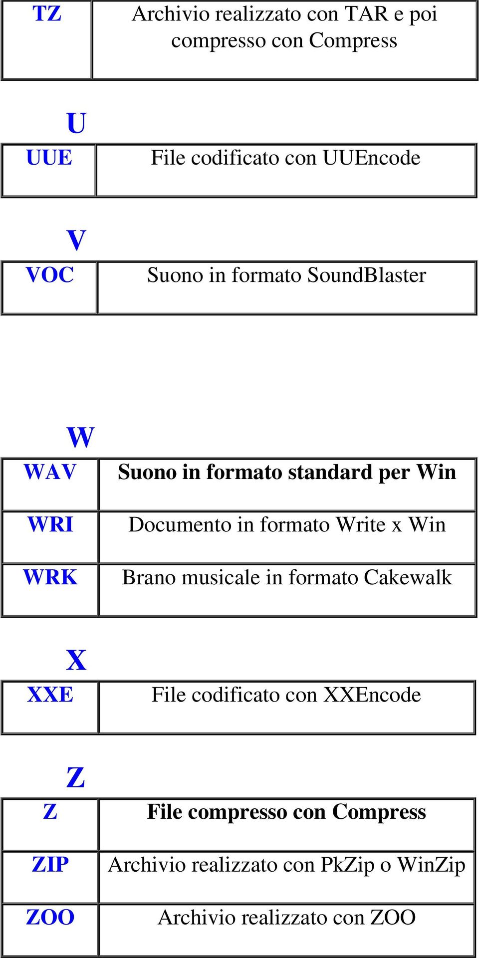 formato Write x Win Brano musicale in formato Cakewalk X XXE File codificato con XXEncode Z Z