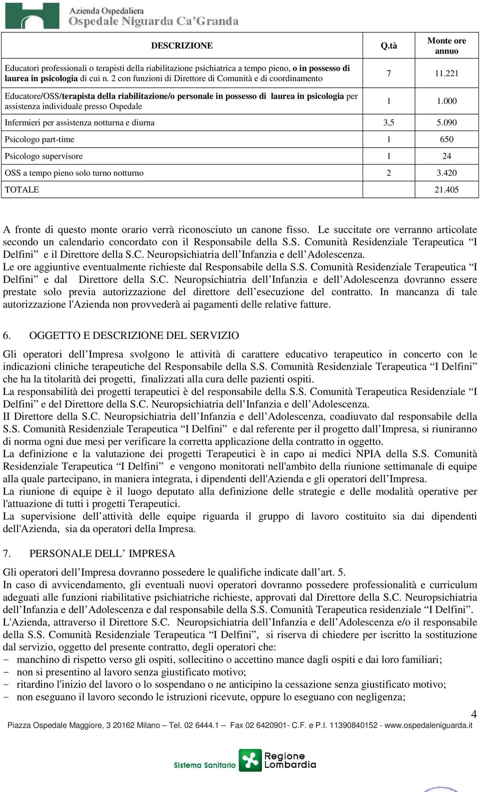 tà Monte ore annuo 7 11.221 1 1.000 Infermieri per assistenza notturna e diurna 3,5 5.090 Psicologo part-time 1 650 Psicologo supervisore 1 24 OSS a tempo pieno solo turno notturno 2 3.420 TOTALE 21.