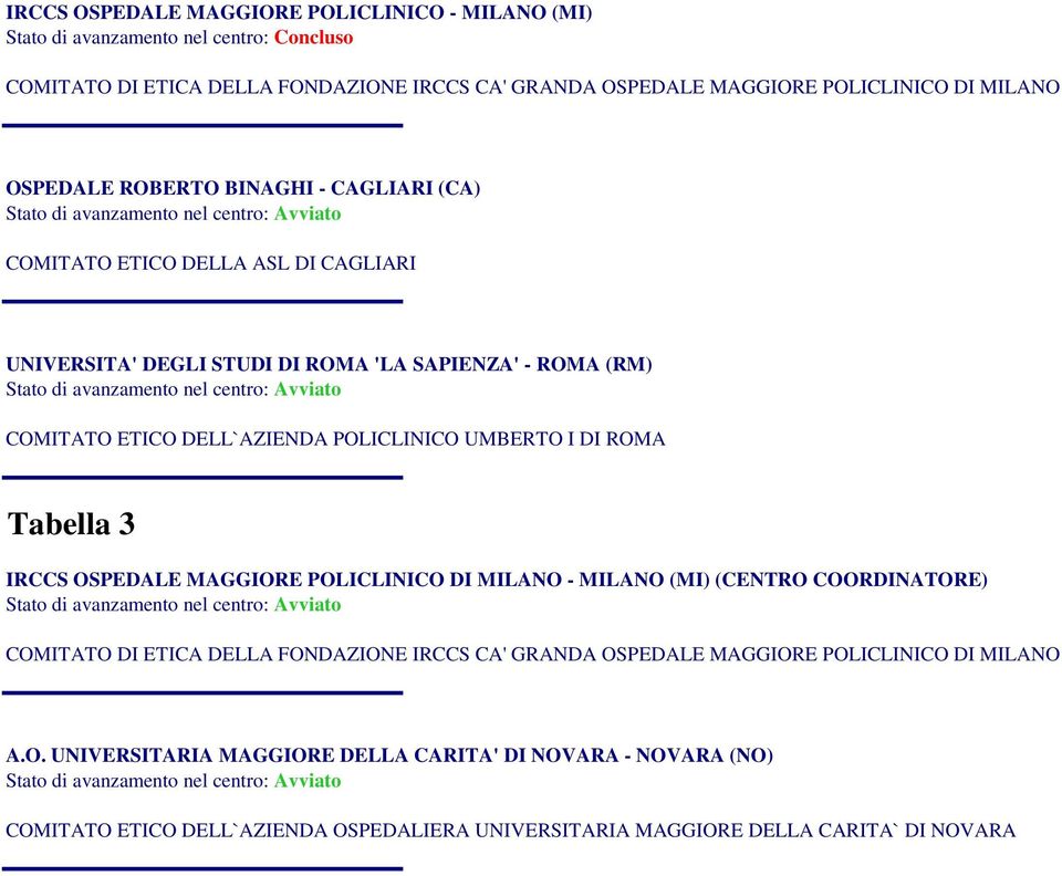 POLICLINICO UMBERTO I DI ROMA Tabella 3 IRCCS OSPEDALE MAGGIORE POLICLINICO DI MILANO - MILANO (MI) (CENTRO COORDINATORE) COMITATO DI ETICA DELLA FONDAZIONE IRCCS CA' GRANDA