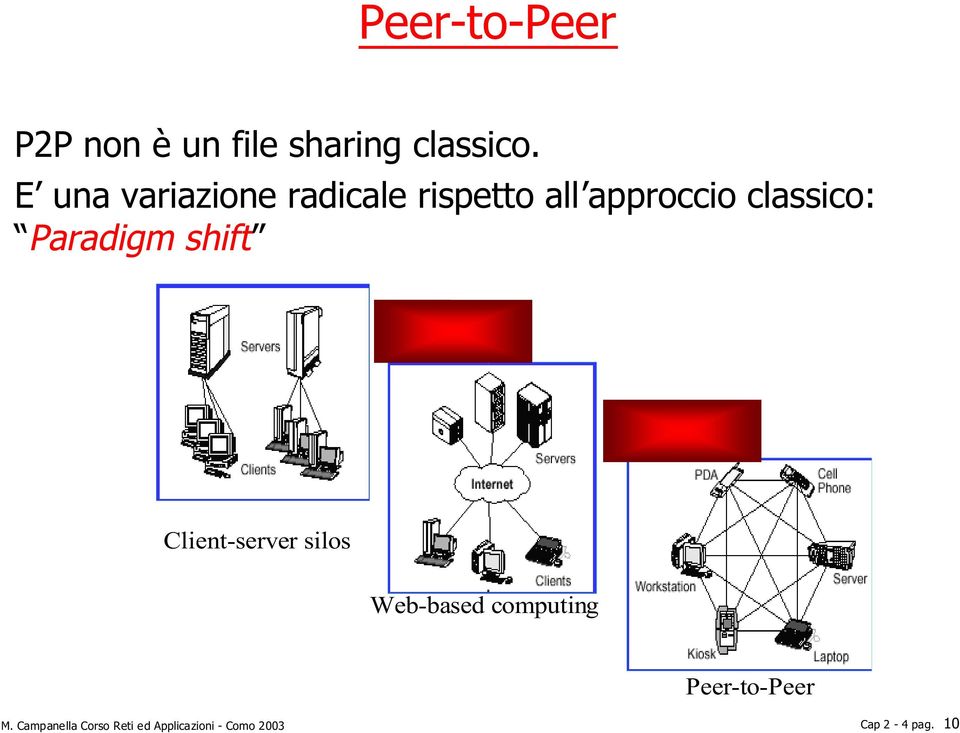 Paradigm shift Client-server silos Web-based computing