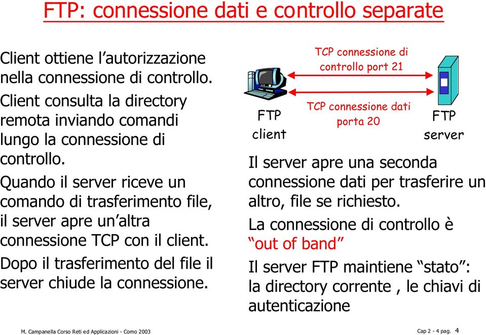 Quando il server riceve un comando di trasferimento file, il server apre un altra connessione TCP con il client. Dopo il trasferimento del file il server chiude la connessione.