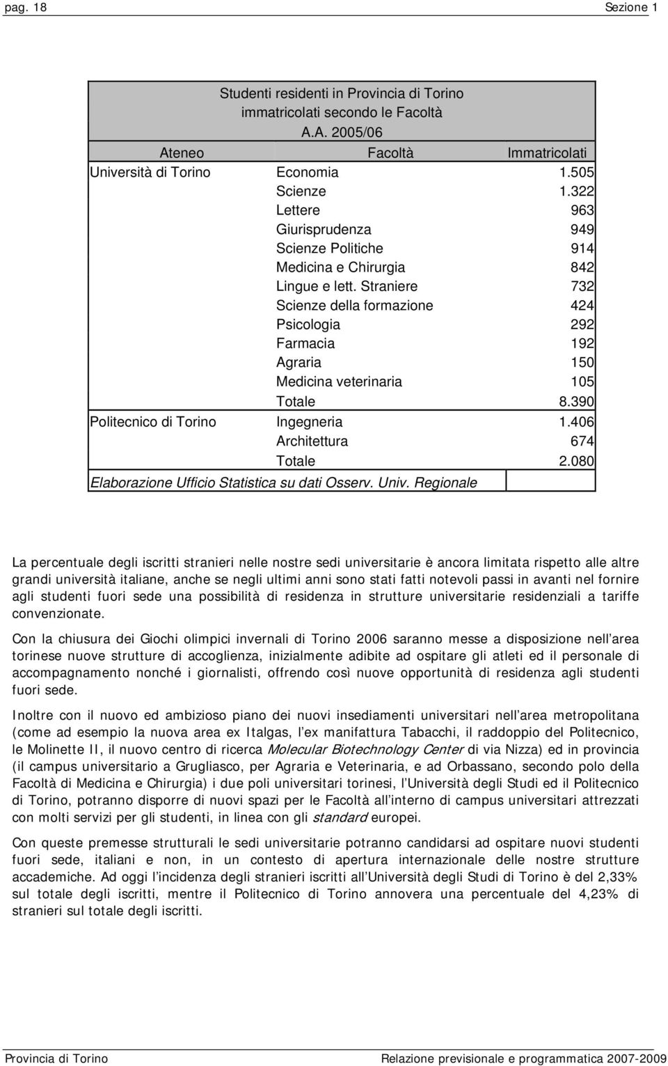 Straniere 732 Scienze della formazione 424 Psicologia 292 Farmacia 192 Agraria 150 Medicina veterinaria 105 Totale 8.390 Politecnico di Torino Ingegneria 1.406 Architettura 674 Totale 2.