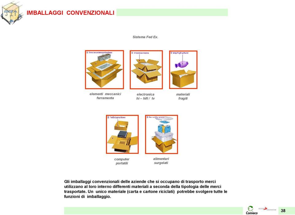 surgelati Gli imballaggi convenzionali delle aziende che si occupano di trasporto merci utilizzano al loro