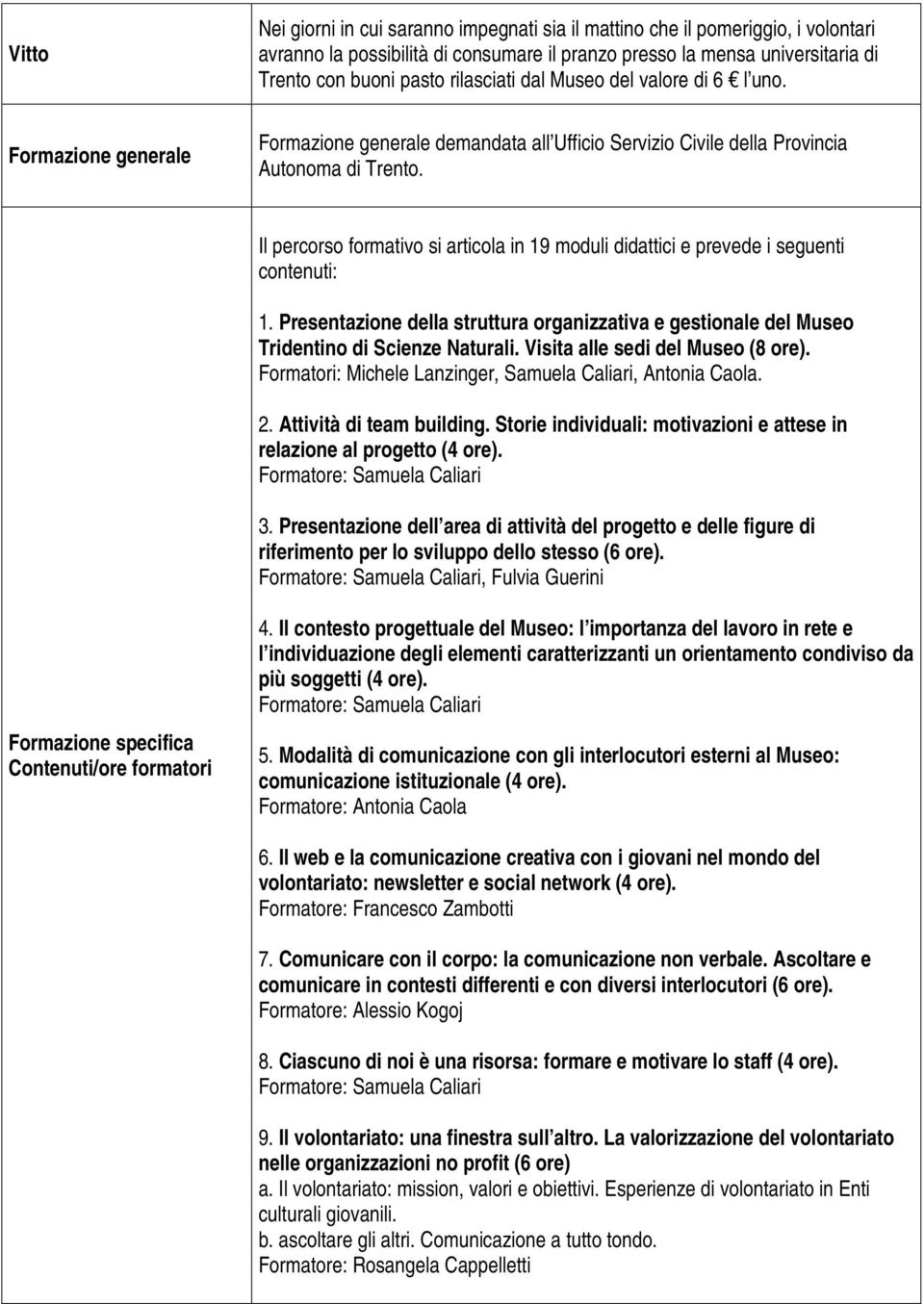 Il percorso formativo si articola in 19 moduli didattici e prevede i seguenti contenuti: 1. Presentazione della struttura organizzativa e gestionale del Museo Tridentino di Scienze Naturali.