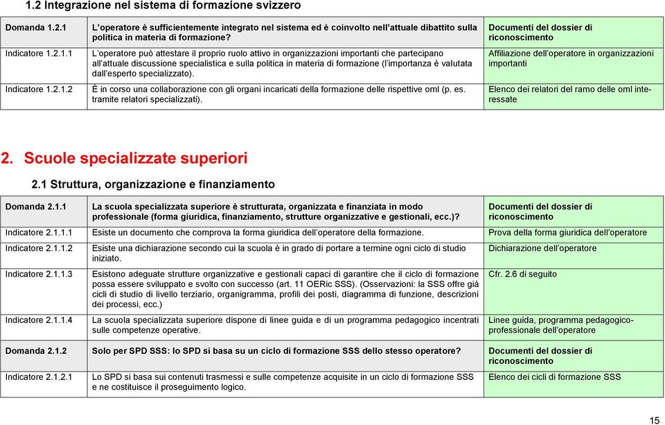 dall esperto specializzato). È in corso una collaborazione con gli organi incaricati della formazione delle rispettive oml (p. es. tramite relatori specializzati).