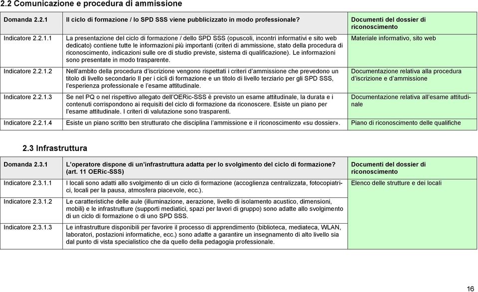 1 Indicatore 2.2.1.2 Indicatore 2.2.1.3 La presentazione del ciclo di formazione / dello SPD SSS (opuscoli, incontri informativi e sito web dedicato) contiene tutte le informazioni più importanti