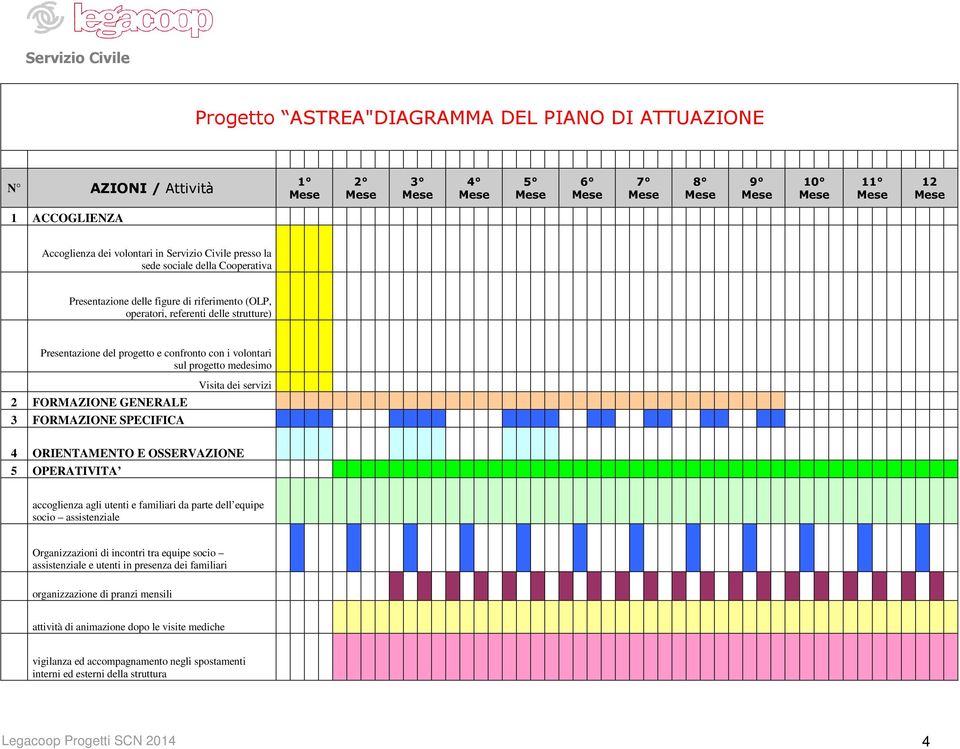 SPECIFICA Visita dei servizi 4 ORIENTAMENTO E OSSERVAZIONE 5 OPERATIVITA accoglienza agli utenti e familiari da parte dell equipe socio assistenziale Organizzazioni di incontri tra equipe socio