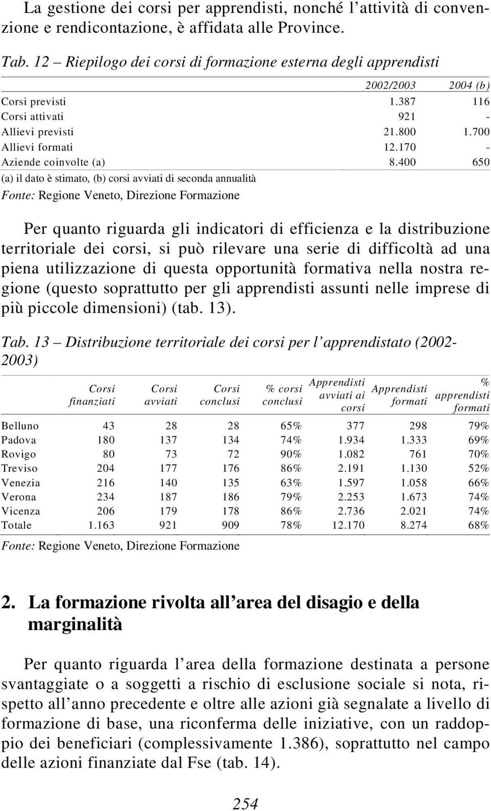 170 - Aziende coinvolte (a) 8.