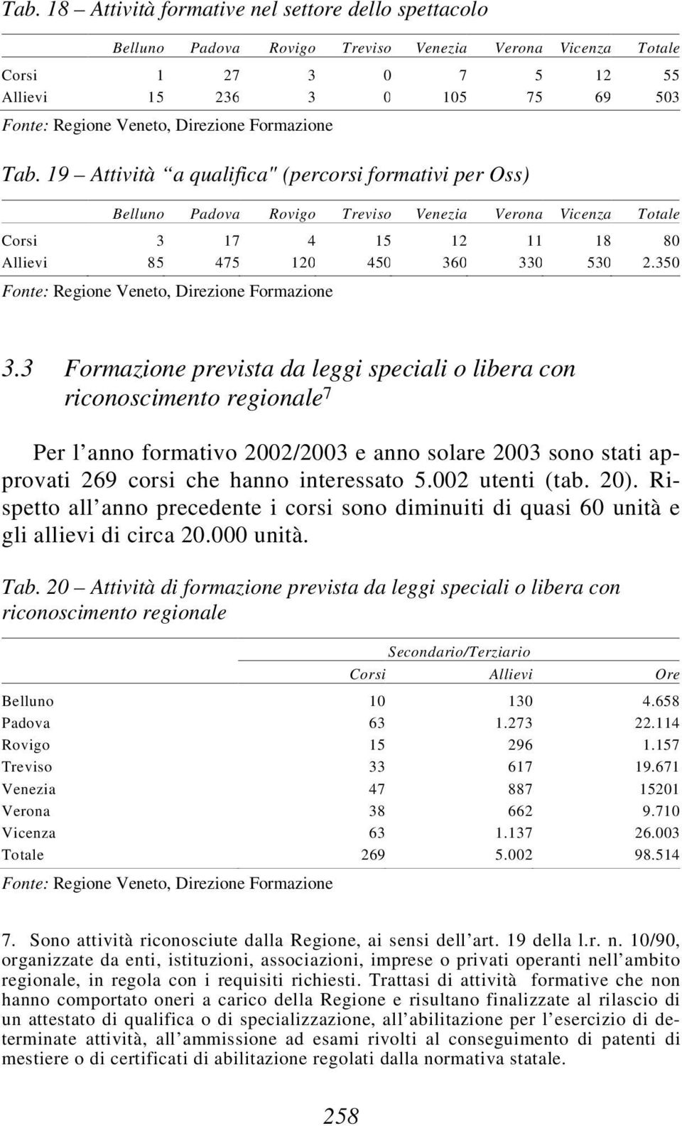 3 Formazione prevista da leggi speciali o libera con riconoscimento regionale 7 Per l anno formativo 2002/2003 e anno solare 2003 sono stati approvati 269 corsi che hanno interessato 5.