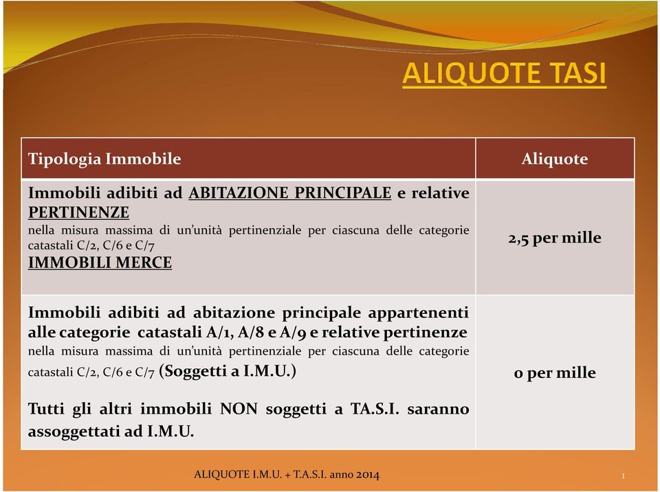 catastali A/1, A/8 e A/9 e relative pertinenze nella misura massima di un unità pertinenziale per ciascuna delle categorie catastali C/2, C/6 e