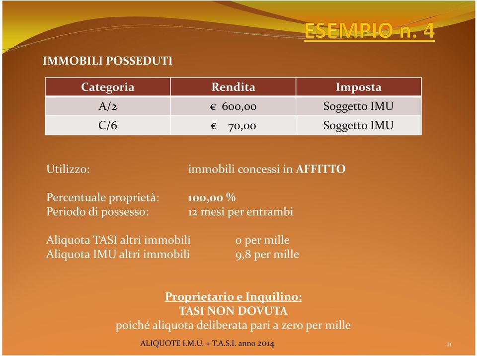 Aliquota TASI altri immobili Aliquota altri immobili 0 per mille 9,8 per mille Proprietario e