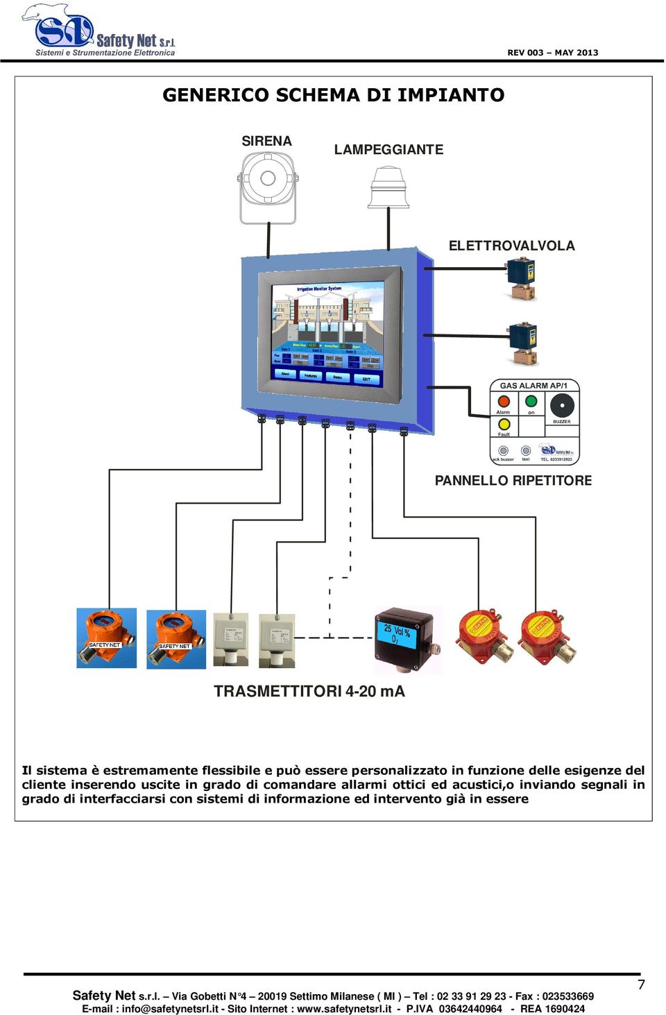 funzione delle esigenze del cliente inserendo uscite in grado di comandare allarmi ottici ed