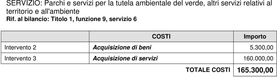 al bilancio: Titolo 1, funzione 9, servizio 6 COSTI Importo Intervento 2