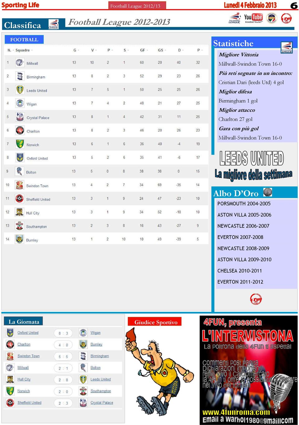 2-3 Inter Roma 6 Miglior - 1 difesa Catania Siena 1-7 Torino Birmingham 1 gol Miglior attacco Charlton 27 gol Gara con più gol Squalificati Millwall-Swindon Town 16-0 Albo D Oro PORSMOUTH