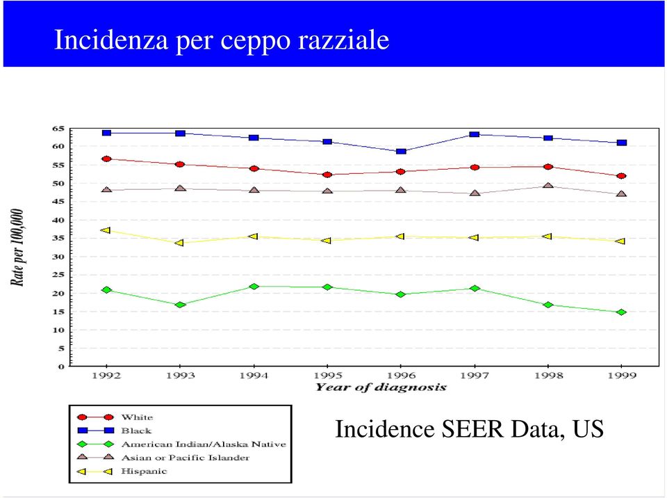 razziale