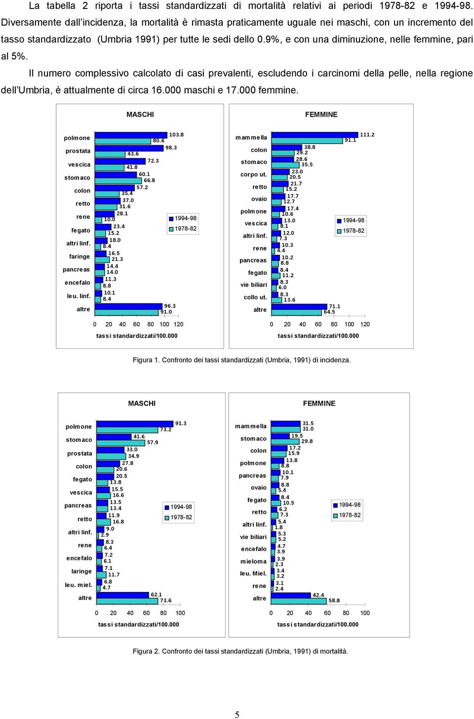 9%, e con una diminuzione, nelle femmine, pari al 5%. Il numero complessivo calcolato di casi prevalenti, escludendo i carcinomi della pelle, nella regione dell Umbria, è attualmente di circa 16.