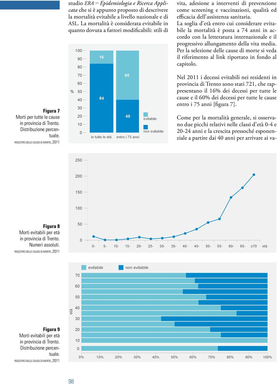 La mortalità è considerata evitabile in quanto dovuta a fattori modificabili: stili di % 1 9 8 7 6 5 4 3 2 1 16 84 in tutte le età 6 4 entro i 75 anni evitabile non evitabile vita, adesione a