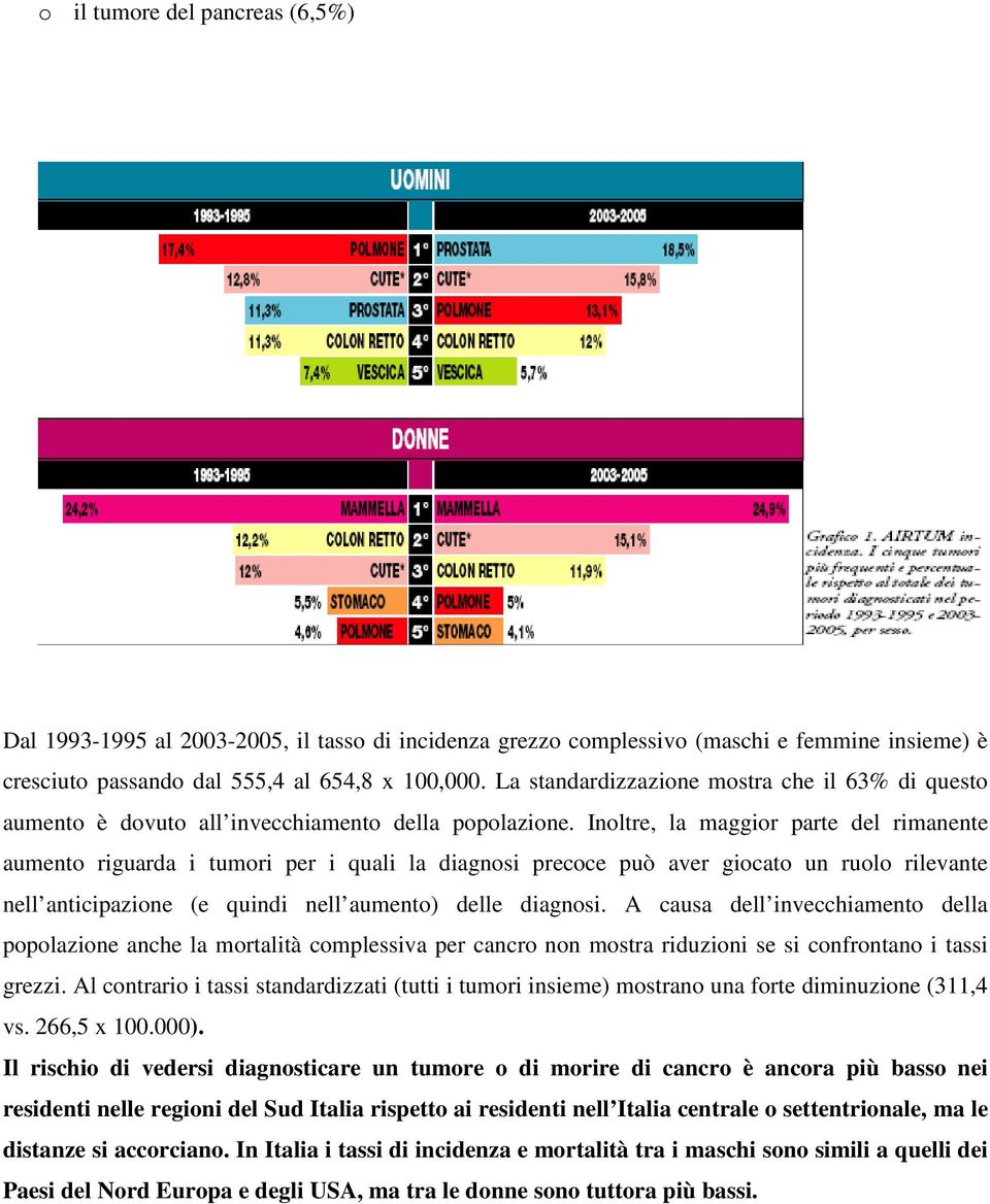 Inoltre, la maggior parte del rimanente aumento riguarda i tumori per i quali la diagnosi precoce può aver giocato un ruolo rilevante nell anticipazione (e quindi nell aumento) delle diagnosi.