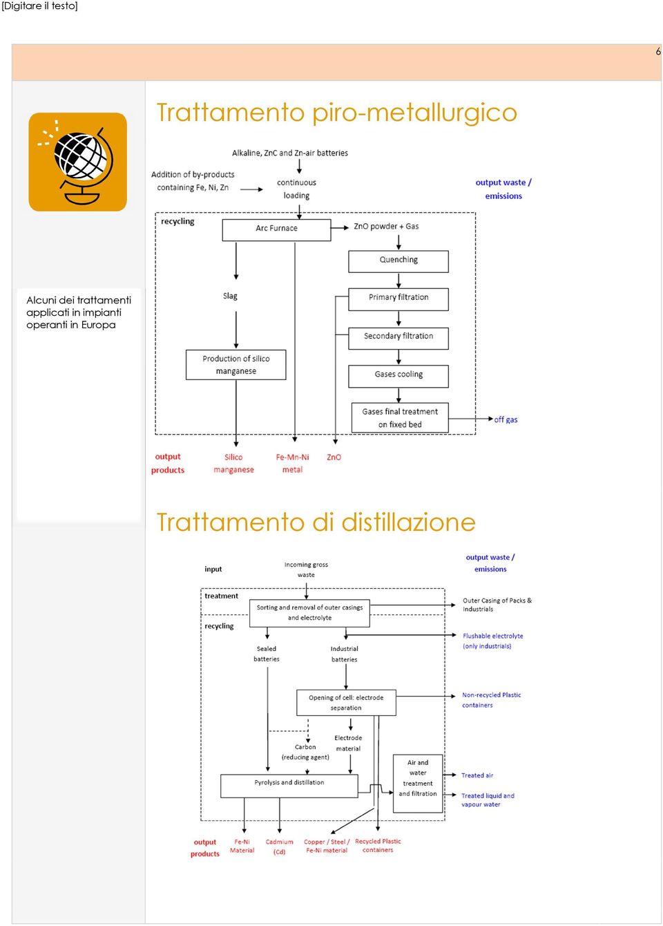 trattamenti applicati in impianti