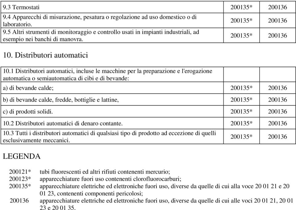 1 Distributori automatici, incluse le macchine per la preparazione e l'erogazione automatica o semiautomatica di cibi e di bevande: a) di bevande calde; b) di bevande calde, fredde, bottiglie e