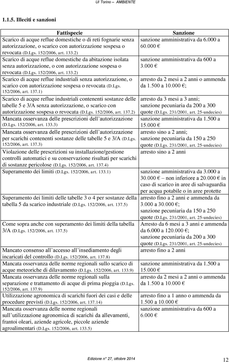 2) Scarico di acque reflue industriali senza autorizzazione, o scarico con autorizzazione sospesa o revocata (D.Lgs. 152/2006, art. 137.