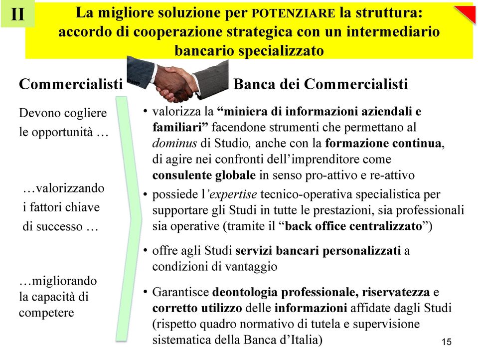 Studio, anche con la formazione continua, di agire nei confrontidell imprenditore imprenditore come consulente globale in senso pro-attivo e re-attivo possiede l expertise p tecnico-operativa