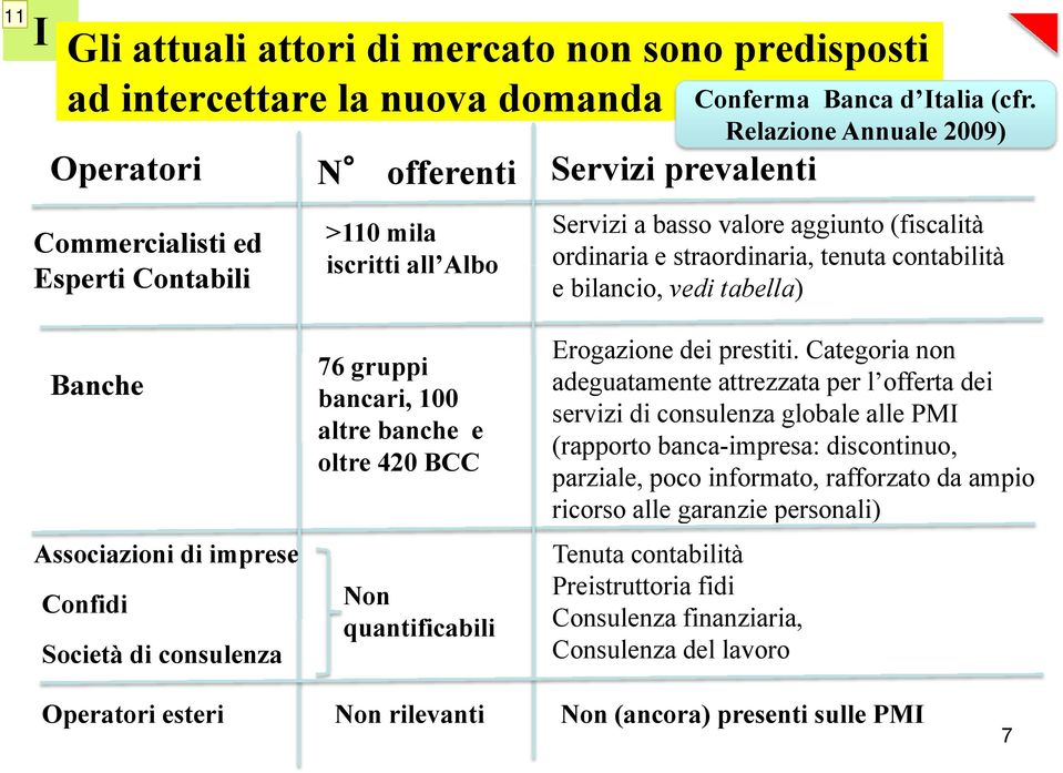 BCC Non quantificabili Servizi a basso valore aggiunto (fiscalità ordinaria e straordinaria, tenuta contabilità e bilancio, vedi tabella) Erogazione dei prestiti.