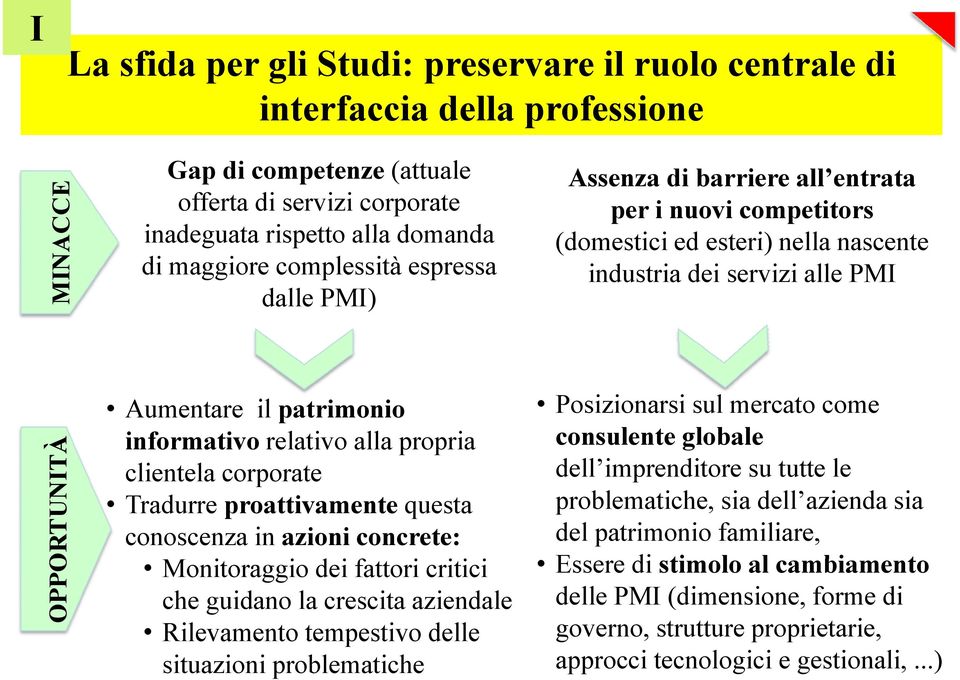 Posizionarsi i isul mercato come informativo relativo alla propria clientela corporate consulente globale dell imprenditore su tutte le Tradurre proattivamente questa problematiche, sia dell azienda