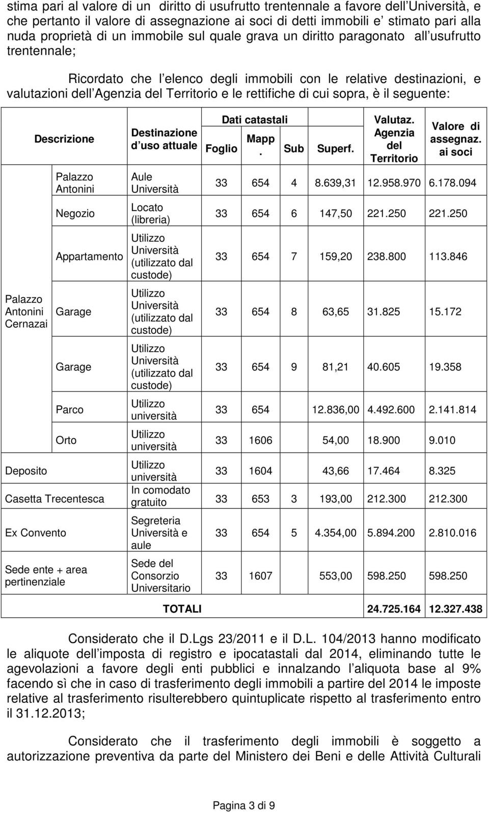 di cui sopra, è il seguente: Palazzo Antonini Cernazai Deposito Descrizione Palazzo Antonini Negozio Appartamento Garage Garage Parco Orto Casetta Trecentesca Ex Convento Sede ente + area