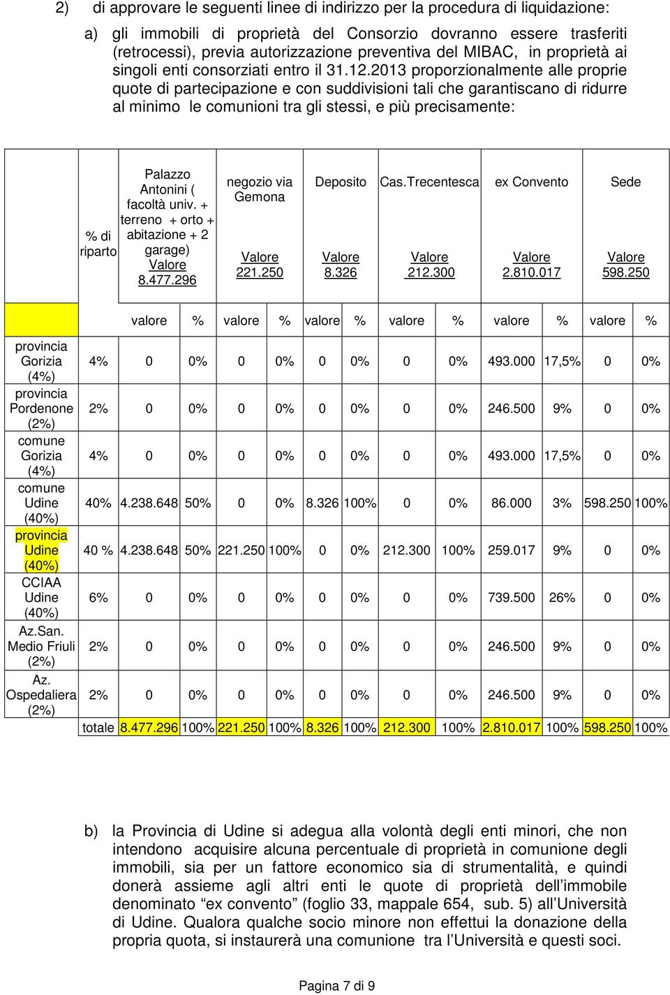 2013 proporzionalmente alle proprie quote di partecipazione e con suddivisioni tali che garantiscano di ridurre al minimo le comunioni tra gli stessi, e più precisamente: Palazzo Antonini ( facoltà