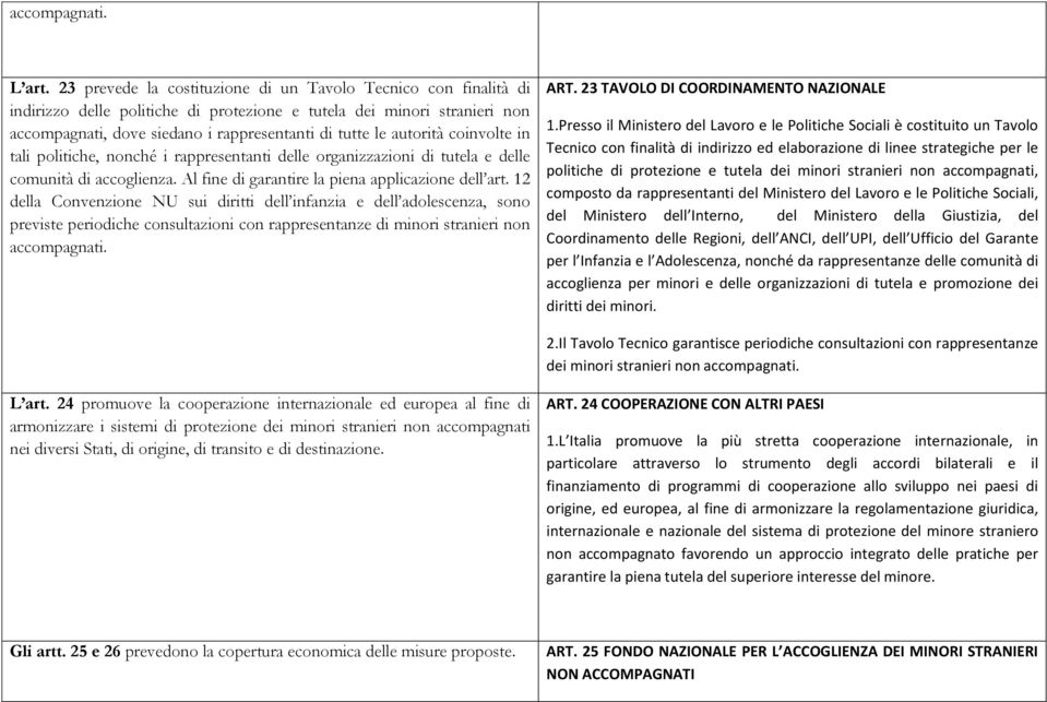 autorità coinvolte in tali politiche, nonché i rappresentanti delle organizzazioni di tutela e delle comunità di accoglienza. Al fine di garantire la piena applicazione dell art.