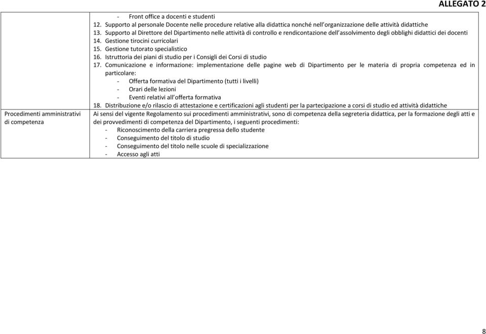 Supporto al Direttore del Dipartimento nelle attività di controllo e rendicontazione dell assolvimento degli obblighi didattici dei docenti 14. Gestione tirocini curricolari 15.